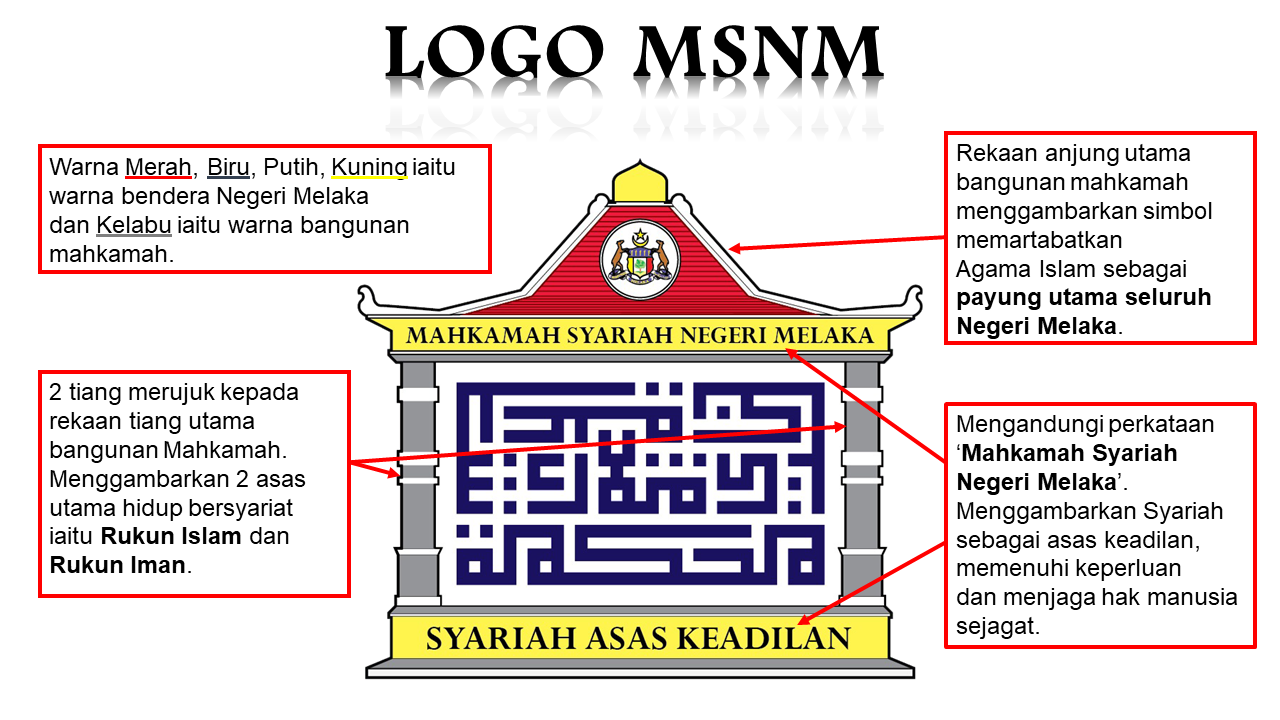 Maksud Logo Mahkamah Syariah Negeri Melaka