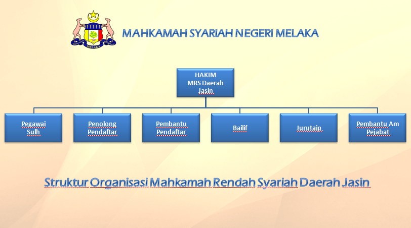 Struktur Organisasi MRS Daerah Jasin Struktur Organisasi MRS Daerah Jasin